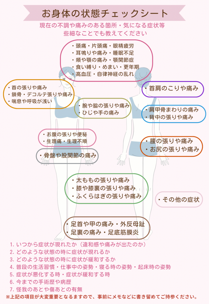 身体の状態チェックシート