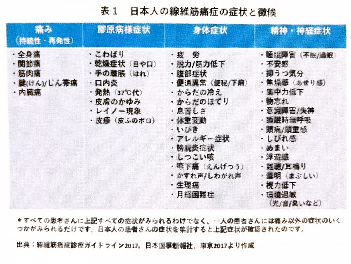 日本人の線維筋痛症の症状と特徴